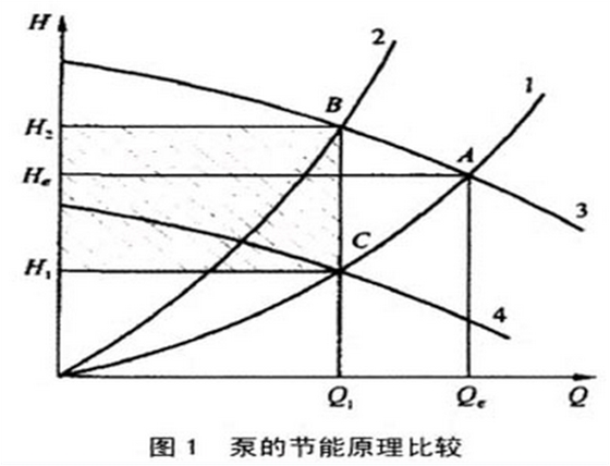 水泵的管道阻力曲线.png