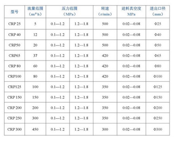 艾迪机器教你如何选型