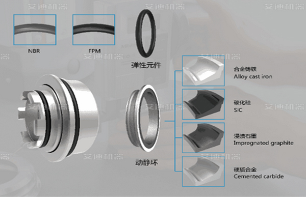 非弹性体螺旋凸轮泵组合浮动机械密封.jpg